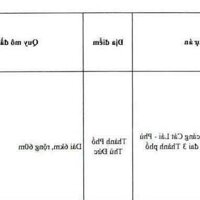 Nhà phố, biệt thự, shophouse 124m – 173m,  Quận 9 ở ngay, đã có sổ chỉ 6 tỷ – 8 tỷ .