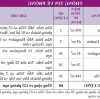 Bán resot 27000m2 2.7 hecta mặt tiền biển đường DT 719 giá 210 tỷ