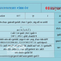 Nhà Quận 10, Đường Tô Hiến Thành, Giá Bán 1 Tỷ 750 Triệu, Sổ Chính Chủ Rõ Ràng.