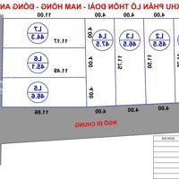 Chỉ Hơn 1 Tỷ Xíu Có Ngay Lô Đất Tại Nam Hồng Đông Anh Hà Nội Sổ Đỏ Full Thổ Cư Tin Được Không