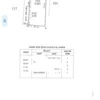 Đất 772M2, Full Thổ Cư, Ngang 4M X Dài 17M, Giá Bán 15.5Ty, Nguyễn Văn Tạo, Nhà Bè.