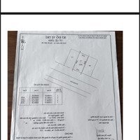 Cần Bán Đất Ven Biển Lộc An Giá Rẻ