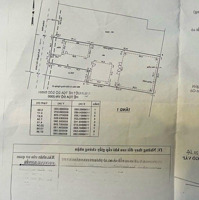 Bán Đất Nguyễn Văn Lượng, P.16, Gò Vấp: 10( Nh: 13M) X 36= 429M2, Giá Bán 34,7 Tỷ