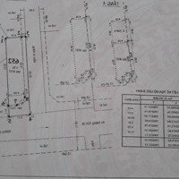 Bán Căn Nhà Hai Mặt Tiền Đường Đang Cho Trường Mầm Non Thuê 20 Triệu/Tháng Khu Sầm Uất Đầy Đủ Tiện Ích