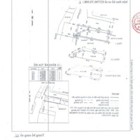 Cần Bán Nhà 1017/ Hồng Bàng. Quận 6 Căn Góc 2 Mặt Tiềnhẻm Xe Tải . Giá Bán 6 Tỷ Có Thương Lượng.