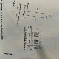 Bán Đất Thổ Cư Tại Khu Đô Thị Mới Cam Lâm Khánh Hoà