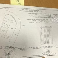 Gia Đình Tôi Cần Bán Căn Nhà Vị Trí Đẹp Đường Ngọc Thuỵ Không Quy Hoạchdiện Tích- 800M2