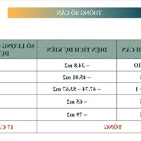 Sắp Mở Bán Căn Hộ Chung Cư Cao Cấp Tại Mặt Biển Sầm Sơn Thanh Hoá