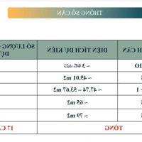 Sắp Mở Bán Căn Hộ Chung Cư Cao Cấp Tại Mặt Biển Sầm Sơn Từ Loại Hình Studio Đến 1 Phòng Ngủ 2 Phòng Ngủ3Pn