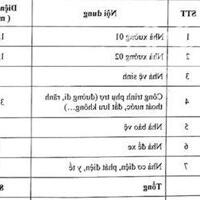 CHUYỂN NHƯỢNG TOÀN BỘ NHÀ XƯỞNG tại Tỉnh NAM ĐỊNH