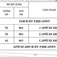 Cho Thuê Kho Xưởng Tại Phú Giáodiện Tích4900M2 Và 14000M2 Giá 55.323,4 Đ/M²/Th. Liên Hệ: 0934794122 Mr Long