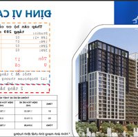 Siêu Phẩm Căn Hộ Mặt Biển Sầm Sơn, Sở Hữu Lâu Dài, Giá Từ 50 Triệu/M2 Booking Sớm Tặng 1% Giá Bán