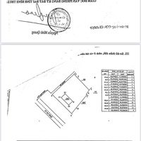 Ngân Hàng Thanh Lý Đất Mặt Tiền Ql1A Hàm Minh, Hàm Thuận Nam