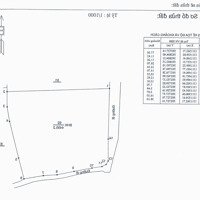 Bán Đất Nông Nghiệp, Diện Tích 15300,9 M2, Tại Xã Cam Thịnh Đông, Thành Phố Cam Ranh