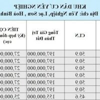 CHỈ 1XX TRIỆU SỞ HỮU NGAY LÔ ĐẤT THỔ CƯ TẠI  KHU CÔNG NGHIỆP LẠC SƠN - HÒA BÌNH