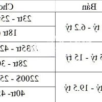 Sang Nhượng Cập Nhật Căn Tháng 5. Sẵn Chìa Khoá 70 Căn. Mua Từ Chủ Nhà