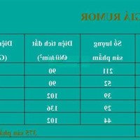 Cập Nhật Tiến Độ Nhà Phố Liền Kề Ven Sông, Giá Chỉ 2Tỷ9 - Phân Khu Đẹp Nhất Dự Án 101 Ha