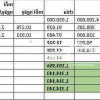 Tìm Nữ Ở Ghép Quận 1