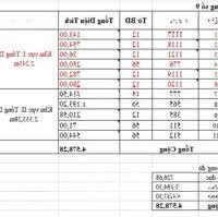 Bán 4578M2 Đất Đầu Tư Chỉ 6 Triệu/M2 Rẻ Nhất Khu Vực Long Phước, Quận 9. Liên Hệ: 0366463686 Giá Tốt Nhất !