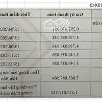 Bán Biệt Thự An Quý Đóng Tiến Độ - 12 Tháng , Giá Sát Gốc Cđt , Liên Hệ E 0973.240.715