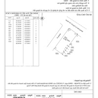 *Sos*Cần Bán Gấp 998M2 Lô Đất Nguyễn Tất Thành Giá Rẻ