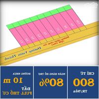 ĐẤT SỔ ĐỎ - MẶT TIỀN  ĐƯỜNG NHỰ - GIÁ CHỈ 800TR