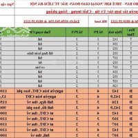 Cập Nhật Quỹ Căn Cho Thuê Toà Han Jardin 10/6/2024