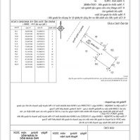 Kẹt Bán Nhà Đất Mặt Tiền Lê Hồng Phong - Phước Long, Chỉ 48 Triệu/M2