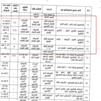 Chính Chủ Bán Lô 3 Sào Đường Liên Xã Cắt Ngang, Giá Hết Sổ 570 Triệu, Phan Hiệp, Bình Thuận. Shr