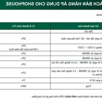 Tiến độ thanh toán và chính sách bán hàng mới nhất tại dự án Tân Thanh Elite City Thanh Liêm, Hà Nam