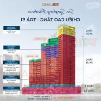 Độc quyền căn hộ SunGR CK tối ưu lên đến 20% Cam kết có hàng STU chỉ từ 2 tỷ trong Hôm nay hoặc gói trả trước 20%. Gọi ngay: 0866.444.072, Zalo 0365.444.634