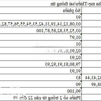 Cho Thuê Nhà Nguyên Căn Gần Đại Học Công Nghiệp