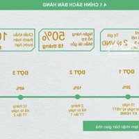 Ra Mắt Biệt Thự Đẳng Cấp Trung Tâm Khu Du Lịch Bãi Cháy Hạ Long