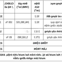 Bank Định Giá 24 Tầng Bán Gấp 18.5Tỷ, Mặt Tiền Huỳnh Văn Bánh, 92M2 4Tầng