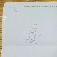 Diện Tích: 40M .Mặt Tiền4M. Ô Tô 7 Chỗ Đô Cửa . Cách Đg Quy Hoạch Rộng 40M Chỉ Vài Bước Chân Đát Xóm 3 La Tinh