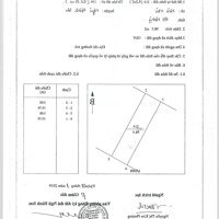 Bán Đấu Giá Nhanh Trong 3 Ngày, Rẻ Nhất Thị Trường, Lời Ngay 500 Triệu Khi Mua Vào!