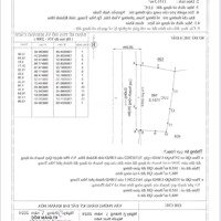 Bán Lô Đất Lúa, Quy Hoạch Full Thổ Cư, Đường Lớn. Liên Hệ: 0905211133 (Gặp Ly Lvcc)