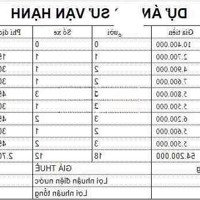 Cần Sang Rẽ ... Thu Hồi Vốn Nhanh