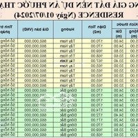 Bán Đất Chính Chủ Phước Thạnh , Tp. Mỹ Tho, Tỉnh Tiền Giang