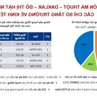  KHU ĐẤT NỀN PHÚ LỘC Krông Năng- ĐẦU TƯ SINH LỜI MẠNH MẼ! 