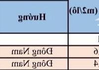 Ra nhanh 2 lô đất TĐC Vạn Long.