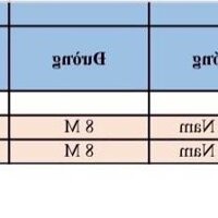 Bán 2 lô đất thuộc Bắc Vân Phong