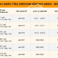 Tổng Hợp Những Căn Studio 1 Phòng Ngủ 2 Phòng Ngủ 3 Phòng Ngủrainbow Giá Rẻ - Giá Thấp Nhất Thị Trường Hỗ Trợ Thủ Tục