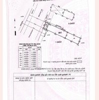 Chính Chủ Bán Nhà Mặt Tiền Đg Nguyễn Thị Sáu, Q12. Nhà Có 01 Kiot + 4 Phòng Trọ, Tiện Kinh Doanh