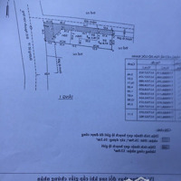 Bán Nhiều Lô Đường Nguyễn Văn Tăng Q9Diện Tích77M2 Đến 120M2 Giá Chỉ Từ 3.59 Tỷ Đường Oto Sổ Riêng.