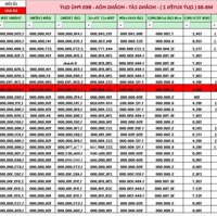 Chính Chủ Bán Lô Biệt Thự Khu Công Nghiệp Phú Quý