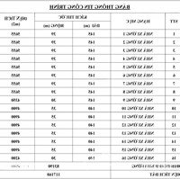 Bán Đất Xây Kho Xưởng Trong Kcn Cẩm Mỹ - Đồng Nai. Bán Đất 11Ha, Xưởng 8.3Ha Giá Rẻ