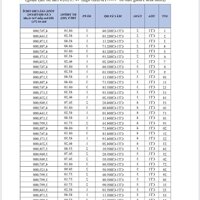 Cho thuê 257 căn nhà ở xã hội bàu tràm lakeside