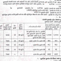 Bán Gấp (Hoặc Cho Thuê) Kho/Xưởng Kcn Đồng An 1, Tp Thuận An, Bình Dương.