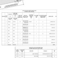 Cho Thuê Nhà Xưởng Tân Uyên Bình Dương - Tdt: 28.000M2- Dtx: 15.000M2- Giá Thuê: 57.000Đ/M2